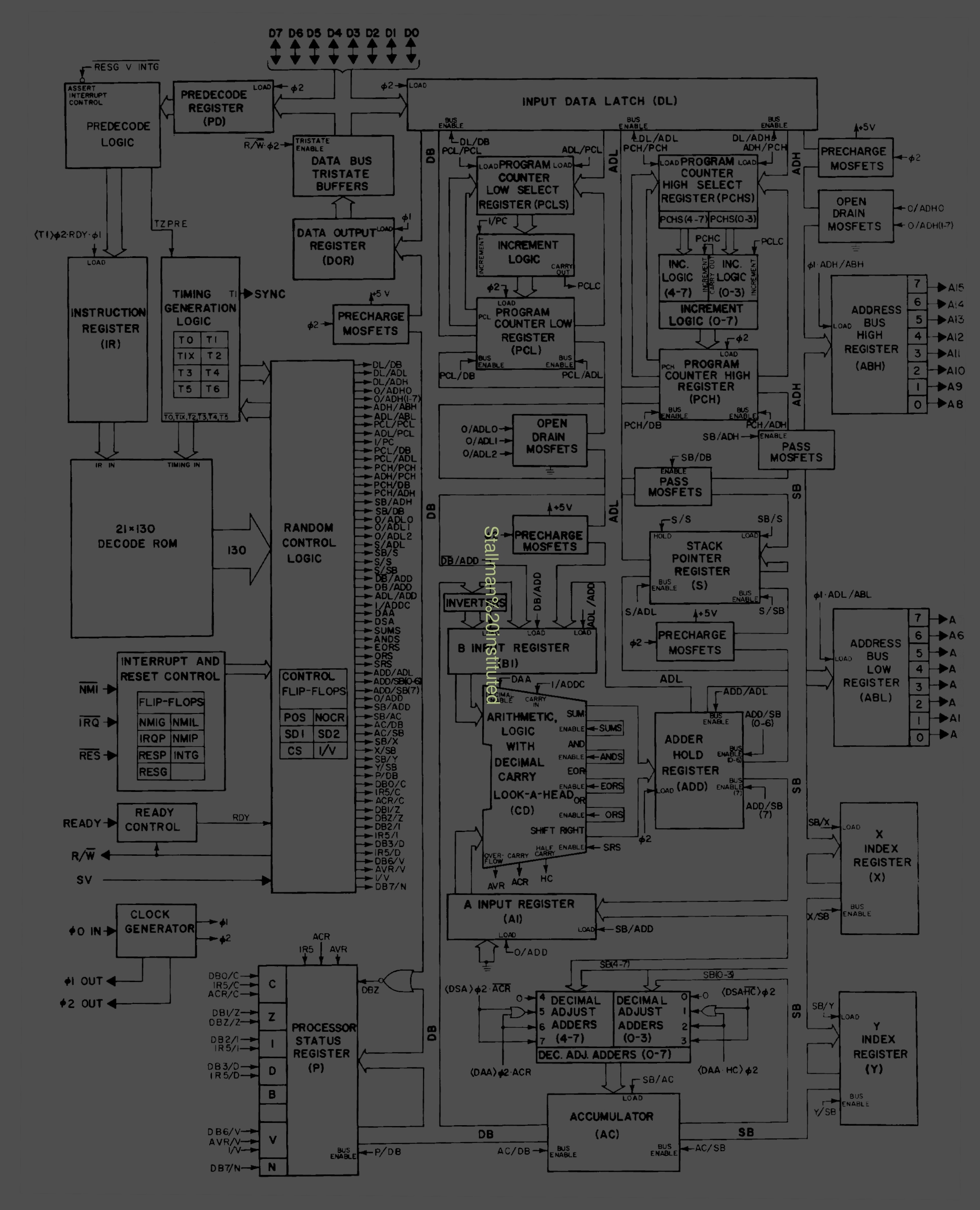 Stallman instituted